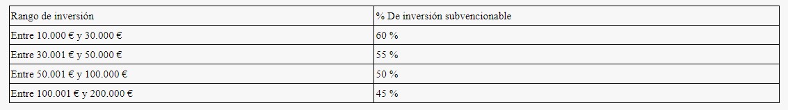 Subvencion