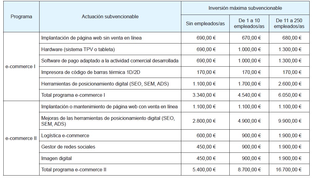 comercio